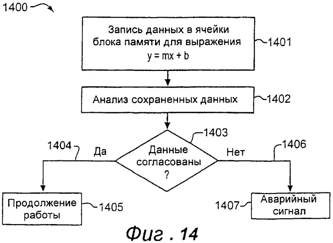 Способ и устройство для коррекции выходной информации в устройстве измерения расхода (патент 2320966)