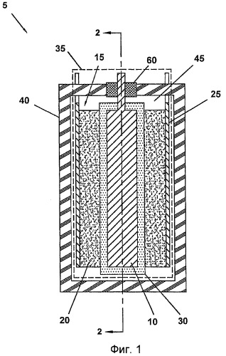 Гетерогенный электрохимический суперконденсатор и способ изготовления (патент 2391732)