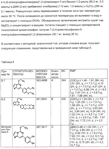 Производные имидазо(или триазоло)пиримидина, способ их получения и лекарственное средство, ингибирующее активность тирозинкиназы syk (патент 2306313)