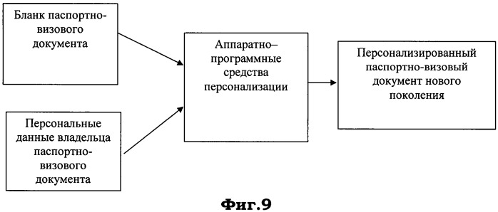 Система персонализации паспортно-визовых документов нового поколения (патент 2432609)