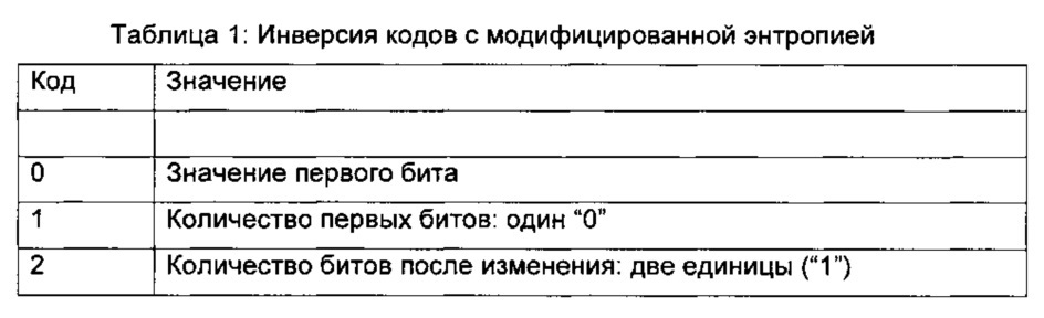 Модификатор энтропии и способ его использования (патент 2611249)