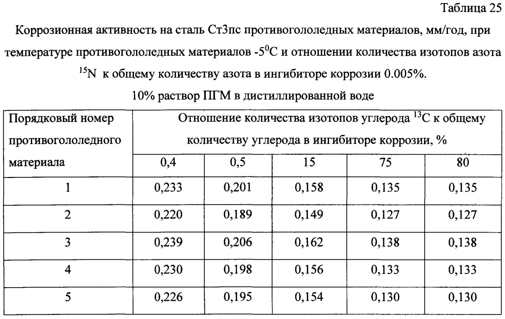 Способ получения твердого противогололедного материала на основе пищевой поваренной соли и кальцинированного хлорида кальция (варианты) (патент 2597316)