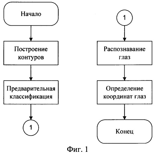 Способ распознавания глаз на изображении и устройство для его реализации (патент 2390844)