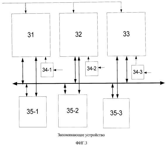 Управляющая вычислительная система (патент 2520350)