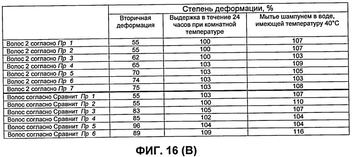 Искусственные волосы и парик, в котором они использованы (патент 2419364)