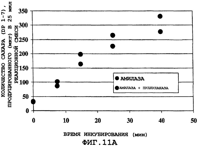 Аутопроцессирующиеся растения и части растений (патент 2312144)