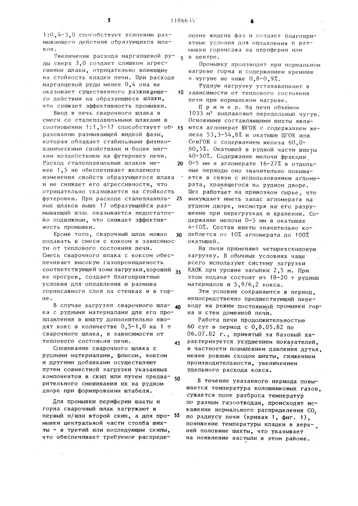 Способ промывки горна и стен доменной печи (патент 1186635)