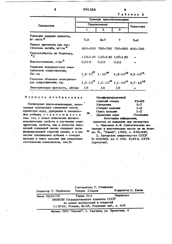 Полимерная пресс-композиция (патент 981328)