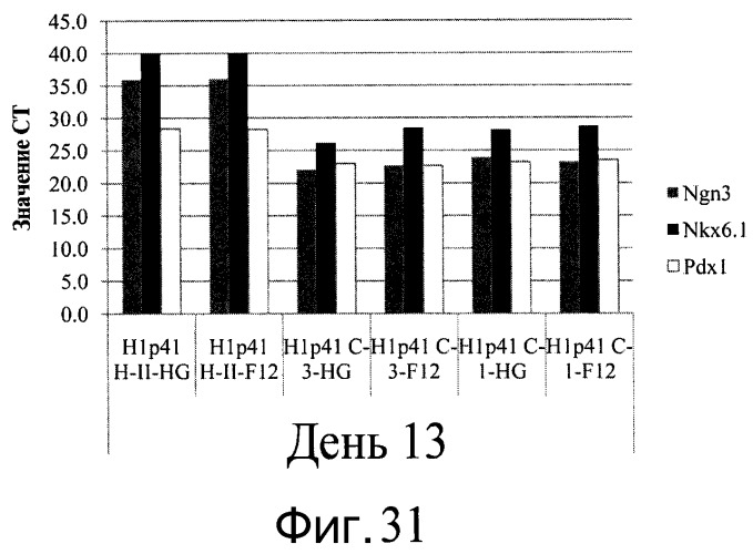 Культура плюрипотентных стволовых клеток на микроносителях (патент 2555538)