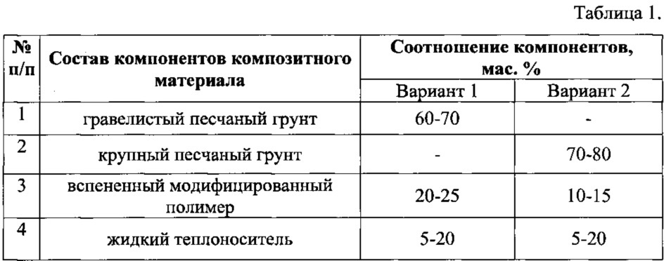 Способ термостабилизации грунтов оснований свайных фундаментов опор трубопровода (патент 2616029)