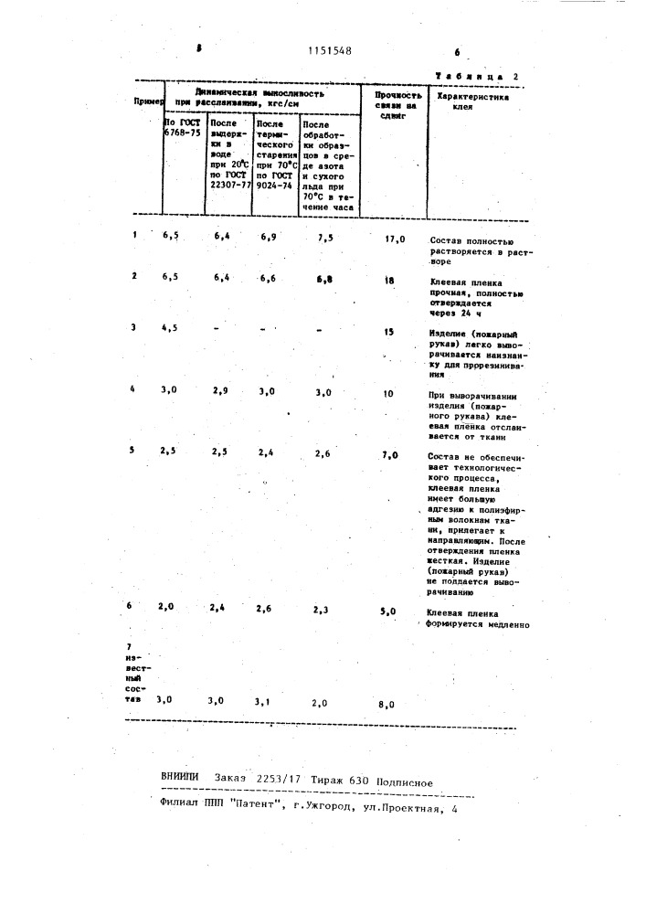 Клеевая композиция (патент 1151548)