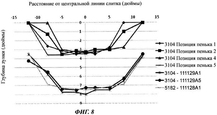 Способ устранения усадочной раковины в отливаемом слитке (патент 2533221)