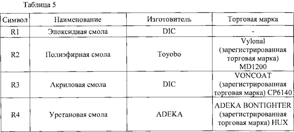 Лист электротехнической стали с изоляционным покрытием (патент 2630723)