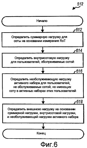Планирование на основе превышения над тепловым шумом в системе беспроводной связи (патент 2439842)