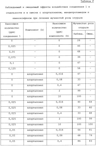 Фунгицидные смеси (патент 2478287)