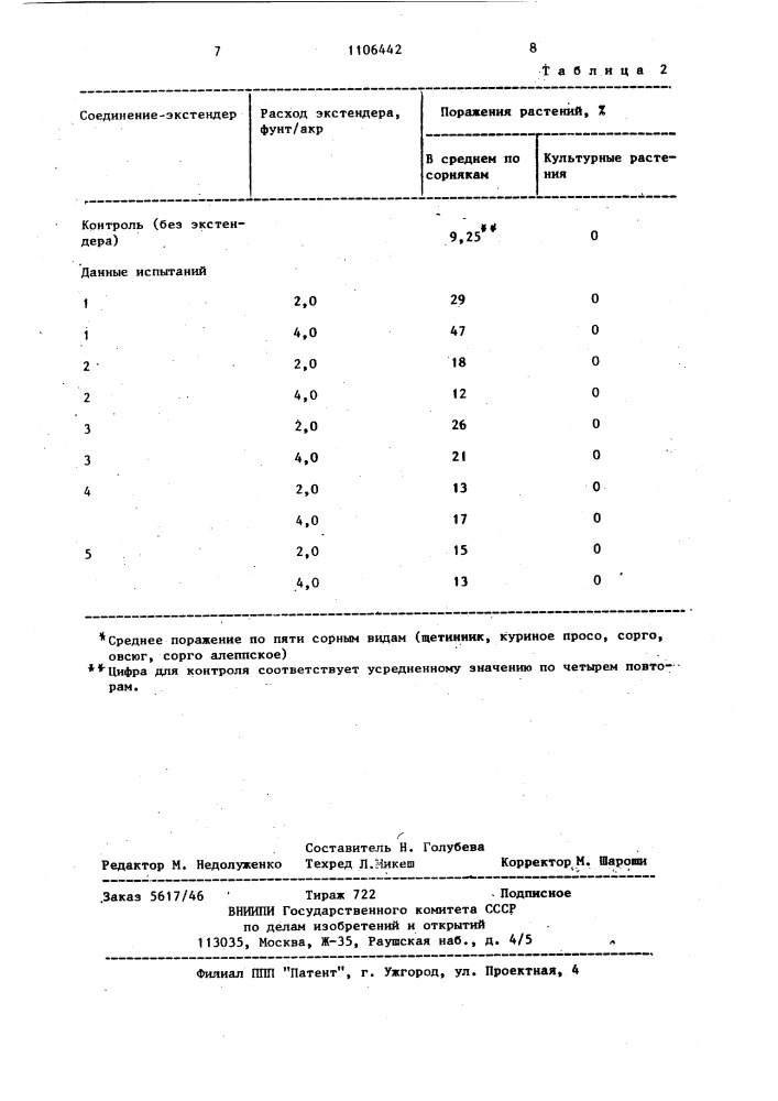 Гербицидная композиция (патент 1106442)