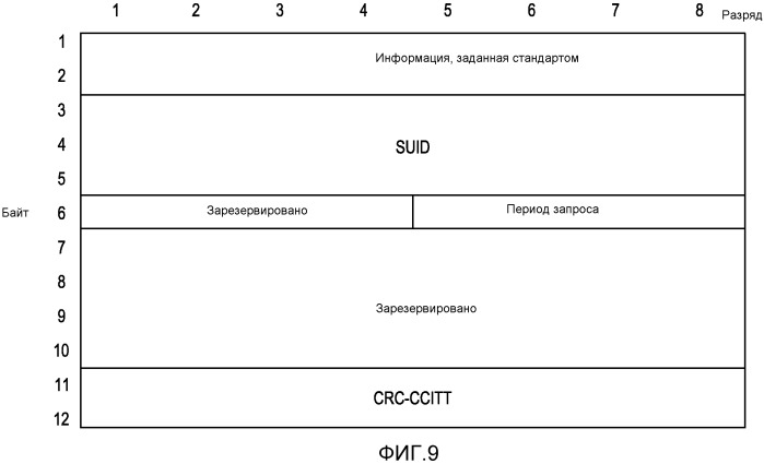 Структура канала для окон без конкуренции и запросов произвольного доступа с конкуренцией (патент 2542738)