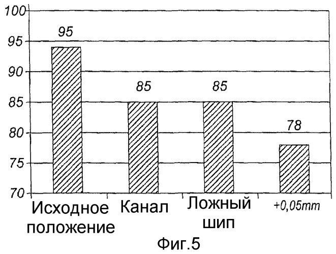 Способ изготовления керамических сердечников для лопаток газотурбинного двигателя (патент 2432224)
