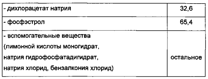 Фармацевтическая композиция для лечения злокачественных новообразований предстательной железы (патент 2589266)