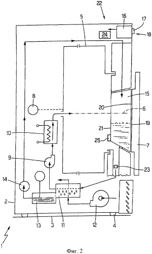 Способ управления барабанной сушилкой для белья (патент 2459020)