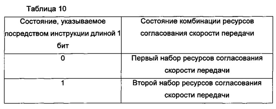 Способ и устройство для согласования скорости передачи данных нисходящей линии связи (патент 2630961)