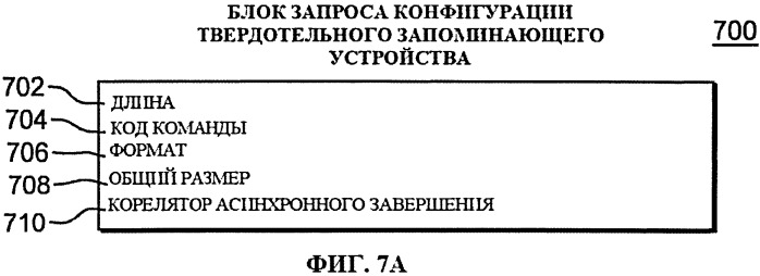 Применение косвенных адресных слов данных расширенной схемы асинхронного перемещения данных (патент 2559765)