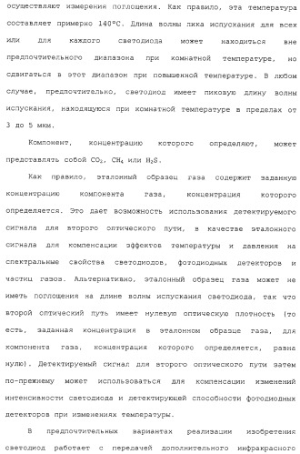 Способ и сенсор для мониторинга газа в окружающей среде скважины (патент 2315865)