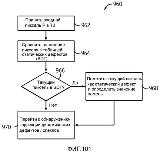 Синхронизация вспышки с использованием сигнала тактирования интерфейса датчика изображения (патент 2523027)