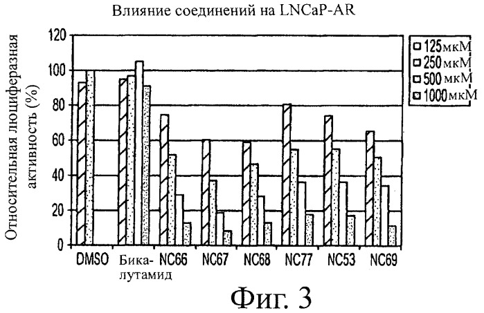 Диарилтиогидантоиновые соединения (патент 2449993)