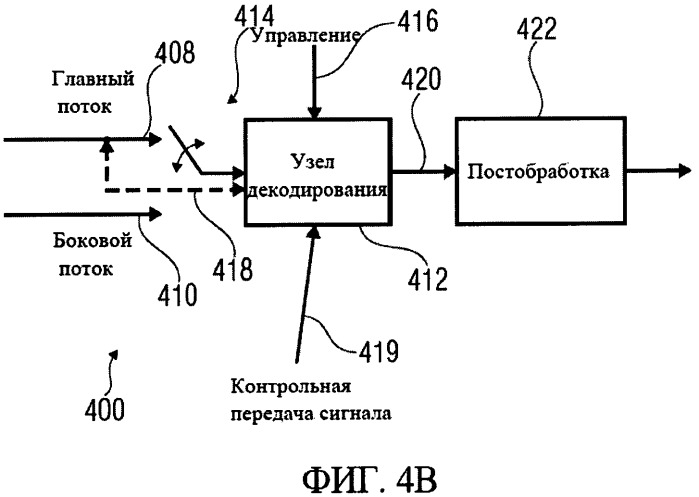 Кодирующее устройство и способ генерирования потока данных (патент 2488968)