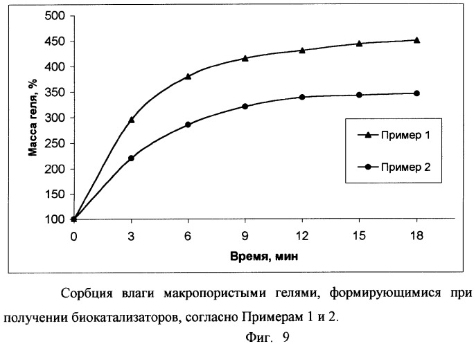 Способ получения биокатализатора и биокатализатор для детоксикации фосфорорганических соединений (патент 2261911)