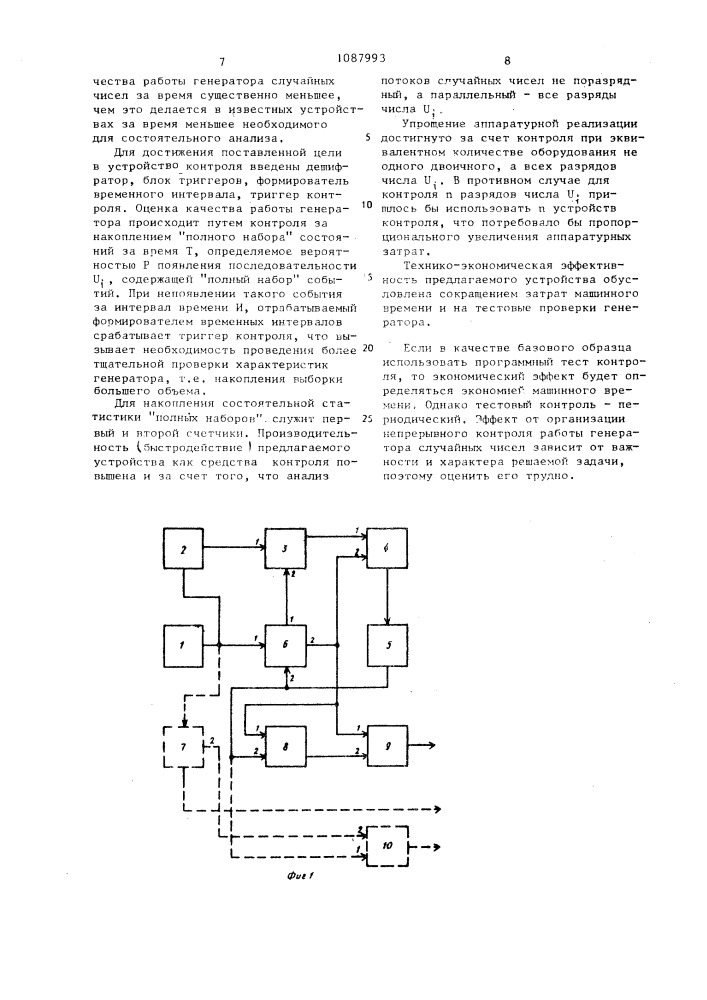 Устройство для контроля генератора случайных чисел (патент 1087993)