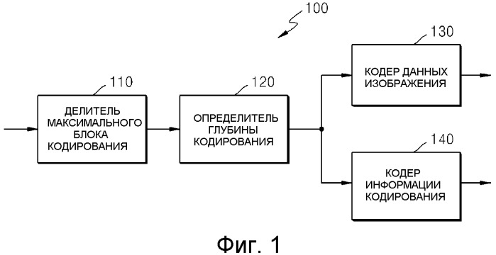 Способ и устройство для кодирования и декодирования блока кодирования границы картинки (патент 2518635)