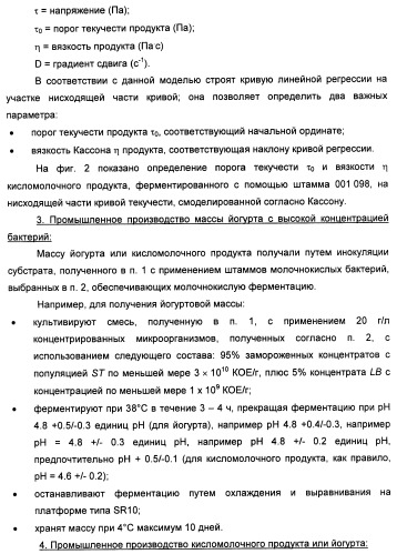 Порошкообразный кисломолочный продукт или йогурт с высоким содержанием молочнокислых микроорганизмов (патент 2452185)