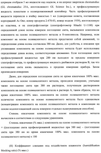 Водопоглощающая композиция на основе смол, способ ее изготовления (варианты), поглотитель и поглощающее изделие на ее основе (патент 2333229)