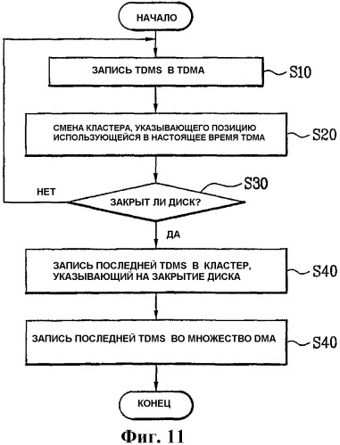 Способ и устройство для записи управляющей информации на носитель записи и носитель записи (патент 2395855)