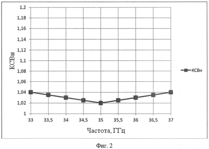 Широкополосная микрополосковая согласованная нагрузка (патент 2546578)