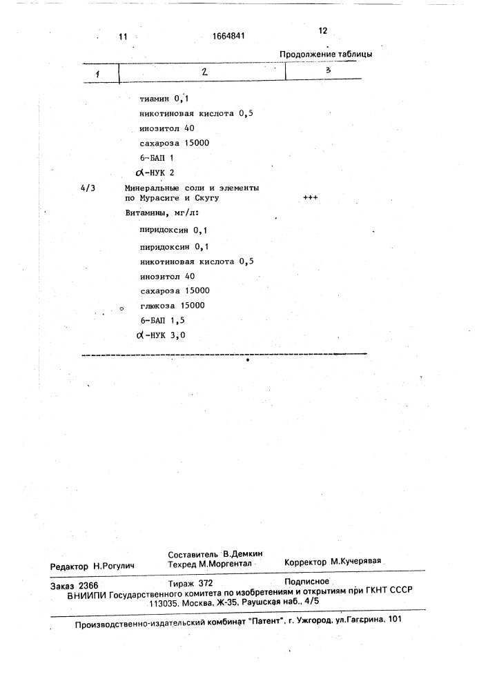 Способ получения каллусной ткани бегонии краснолистной (патент 1664841)