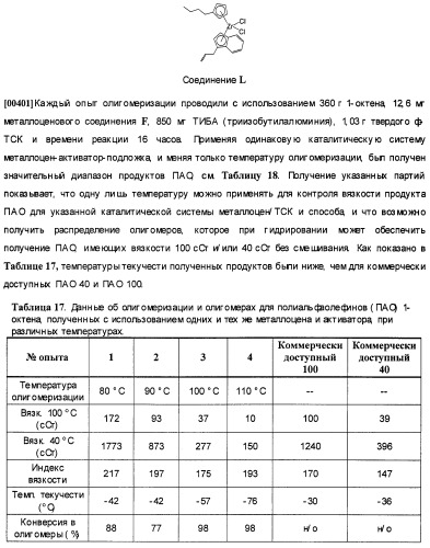 Олигомеризация альфа-олефинов с применением каталитических систем металлоцен-тск и применение полученных полиальфаолефинов для получения смазывающих смесей (патент 2510404)