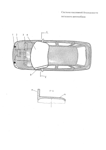 Система пассивной безопасности легкового автомобиля (патент 2578637)