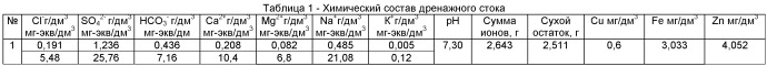 Способ очистки дренажного стока и устройство для его осуществления (патент 2401804)
