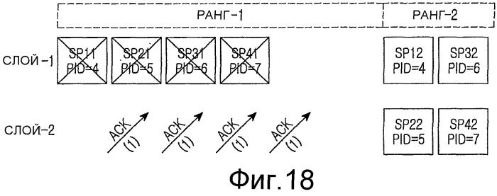 Индикация асинхронного гибридного автоматического запроса повторной передачи в системе беспроводной связи с множеством входов и множеством выходов (патент 2463712)