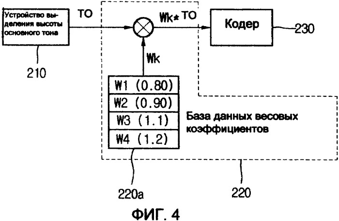 Устройство и способ речевой модуляции (патент 2333546)