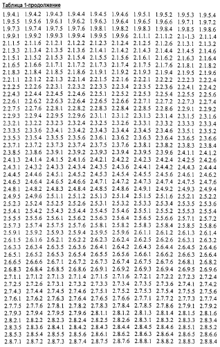 Новые гетероароматические ингибиторы фруктозо-1,6-бисфосфатазы, содержащие их фармацевтические композиции и способ ингибирования фруктозо-1,6-бисфосфатазы (патент 2327700)