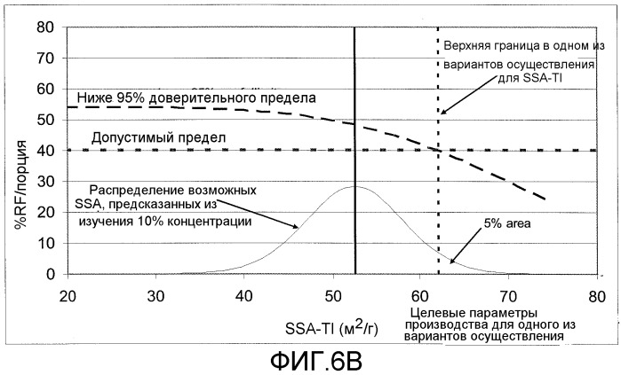 Микрочастицы дикетопиперазина с определенными удельными площадями поверхности (патент 2509555)