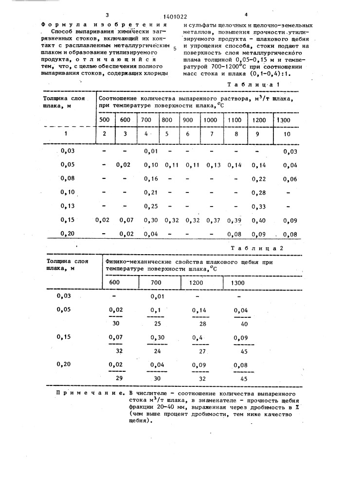 Способ выпаривания химически загрязненных стоков (патент 1401022)