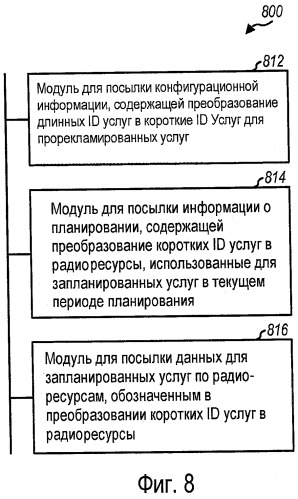 Способ и устройство для поддержки широковещательных и групповых услуг в системе беспроводной связи (патент 2443078)