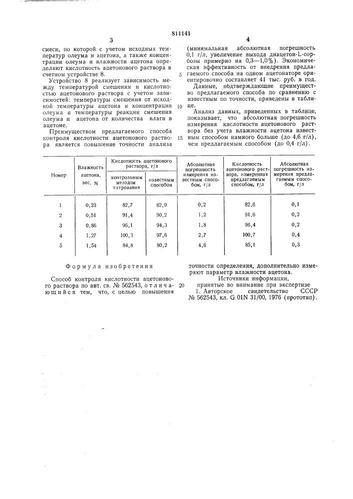 Способ контроля кислотности ацето-нового pactbopa (патент 811141)