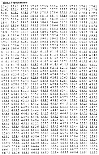 Новые гетероароматические ингибиторы фруктозо-1,6-бисфосфатазы, содержащие их фармацевтические композиции и способ ингибирования фруктозо-1,6-бисфосфатазы (патент 2327700)