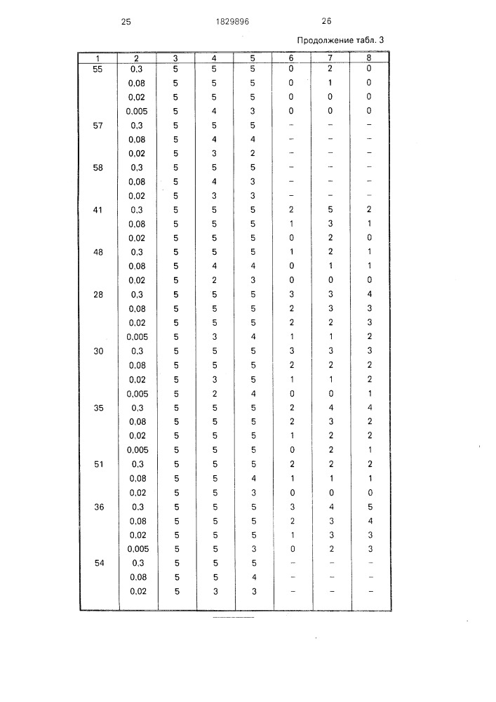 Способ борьбы с сорными растениями (патент 1829896)